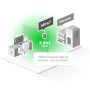 MikroTik hAP ax2 Wi-Fi 6 AX1800 Dual-Band ROS7 L5