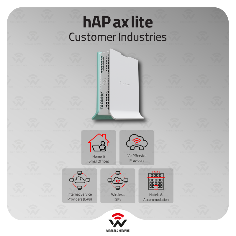 MikroTik hAP ax lite Wi-Fi 6 AX600 4×GbE USB-C ROS7