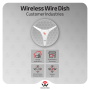 MikroTik Wireless Wire Dish 60GHz 2Gbps PtP Kit 1500m IC Certified