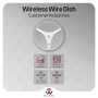 Wireless Wire Dish