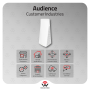 MikroTik Audience Tri-Band Mesh Wi-Fi 5 AC2600
