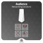 MikroTik Audience Tri-Band Mesh Wi-Fi 5 AC2600