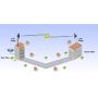 MikroTik Wireless Point-to-Point Links Workshop