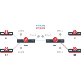Mastering MikroTik Switching Workshop