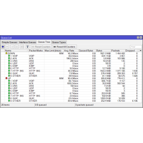 Master QoS with MikroTik Workshop: Traffic Prioritization & Control