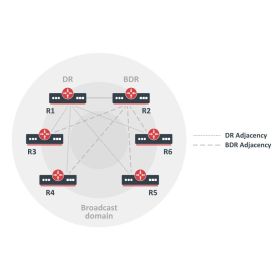 MikroTik Dynamic Routing (OSPF) Workshop for Network Engineers