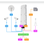 MikroTik GPERx6 Outdoor Hybrid Fiber PoE Switch DC